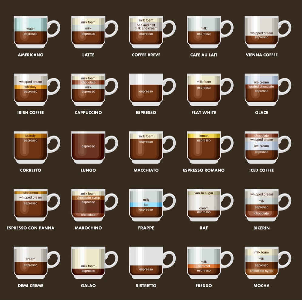 16 Different Types Of Coffee Explained (Espresso Drink Recipes ...