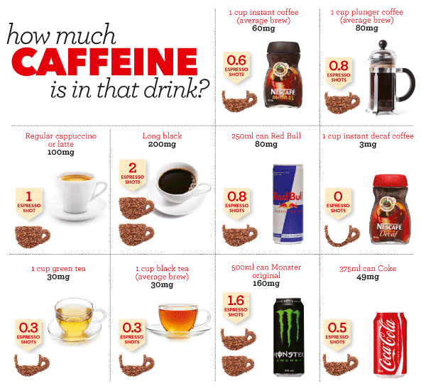 Amount Of Caffeine In Decaf Coffee Vs Tea