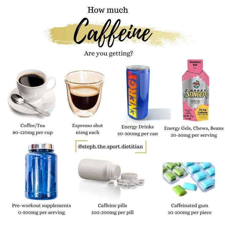 Caffeine Content of Foods and Beverages in 2020