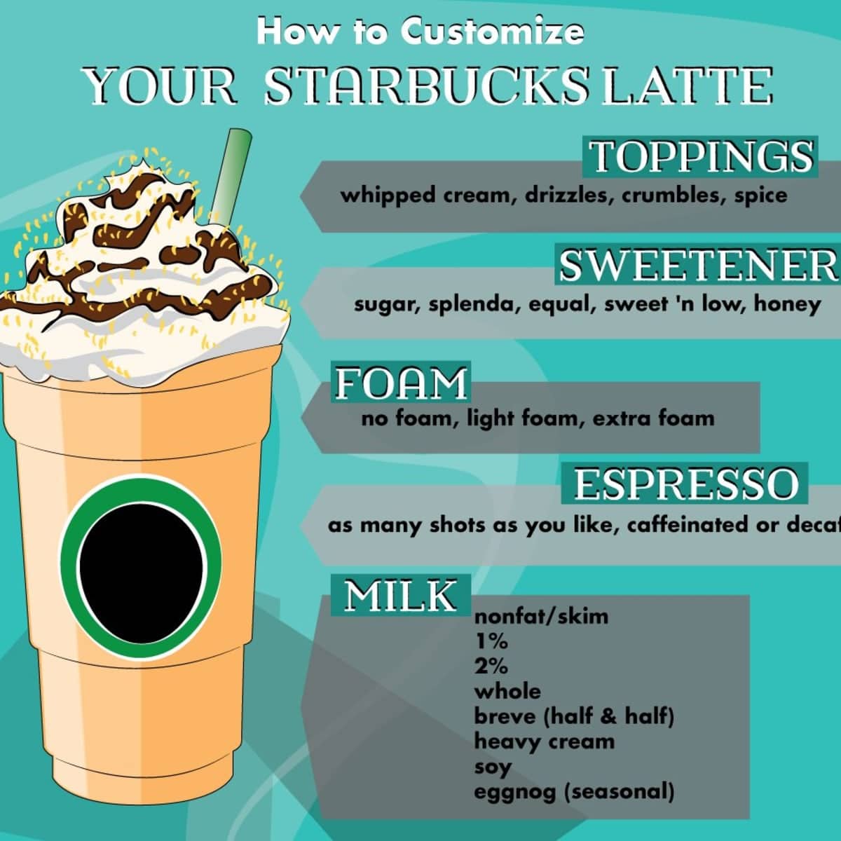 Calories In Starbucks Coffee With Cream And Sugar / Listing Of Calories ...
