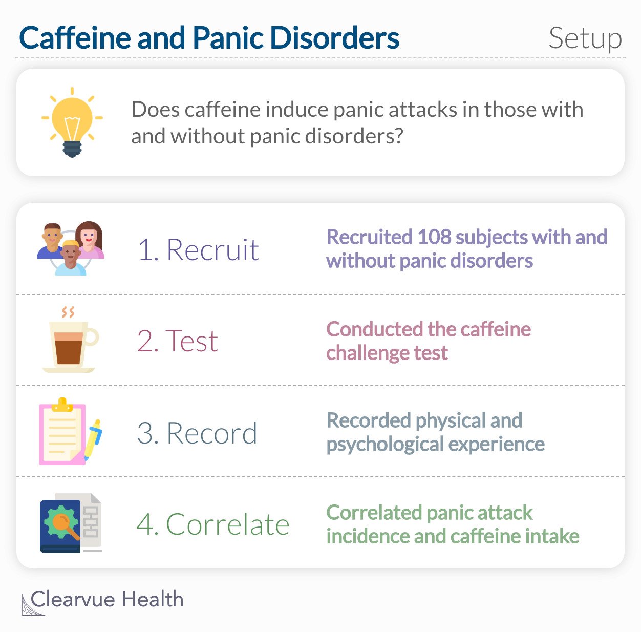 Can Caffeine Cause Panic Attacks Anxiety
