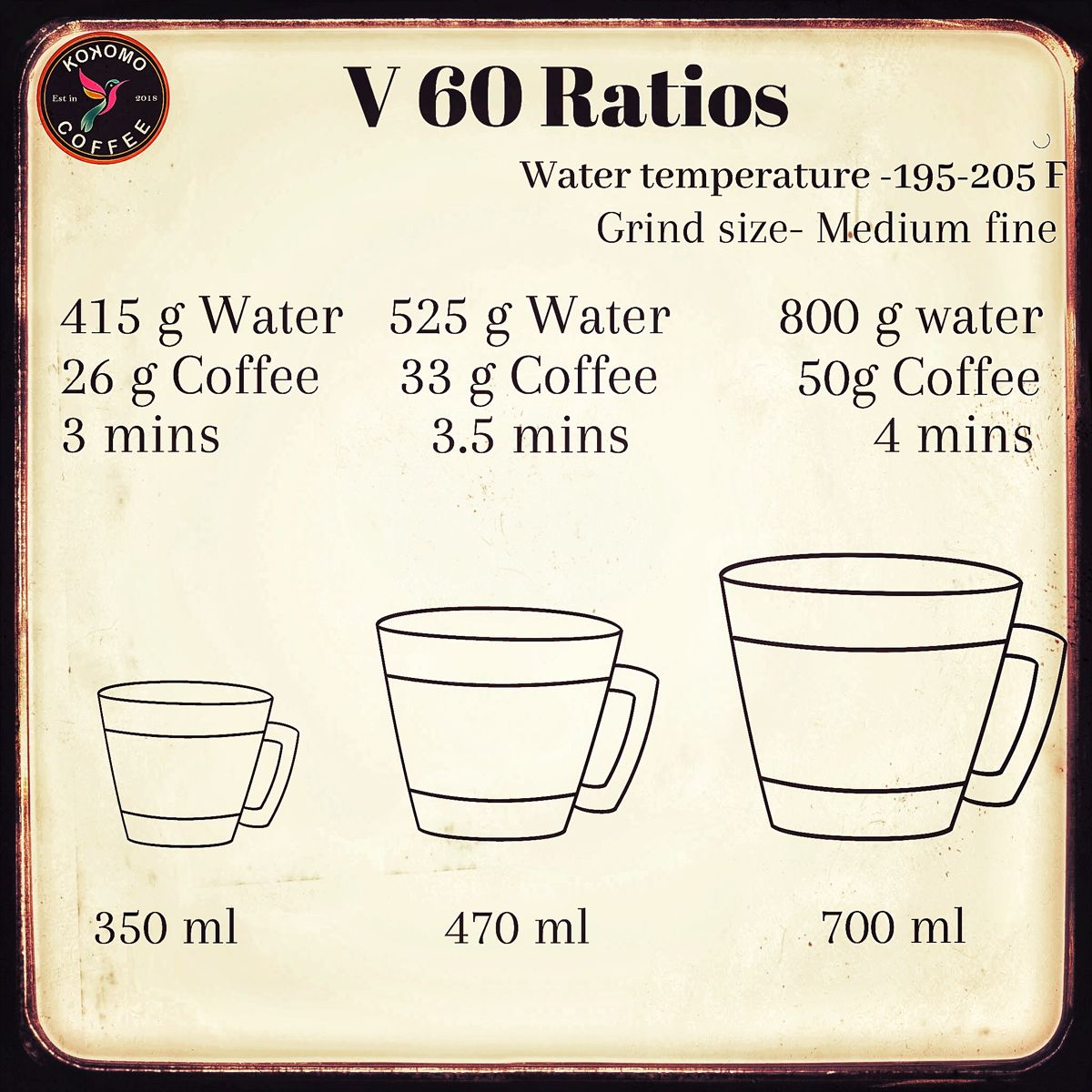 Coffee Grounds To Water Ratio Pour Over