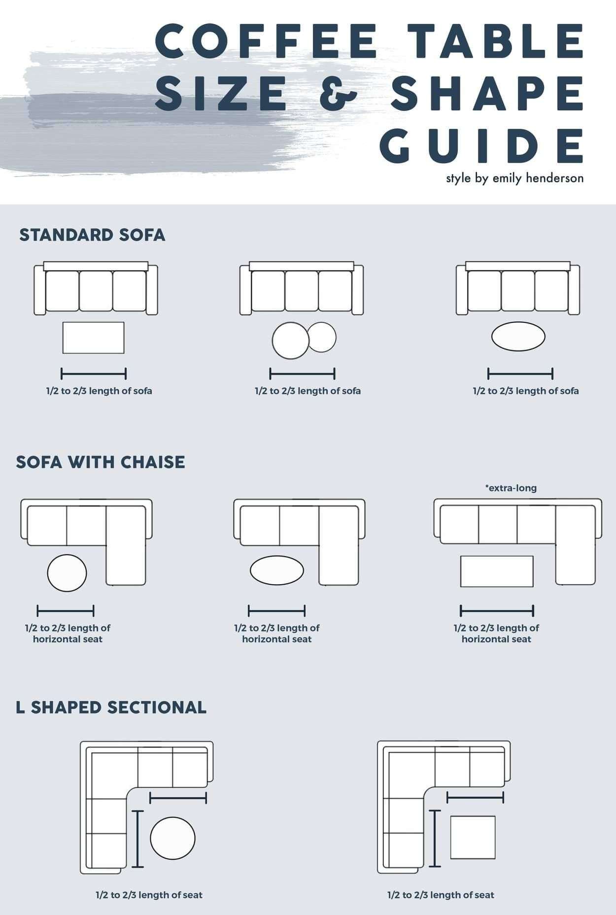 Coffee table size and shape guide