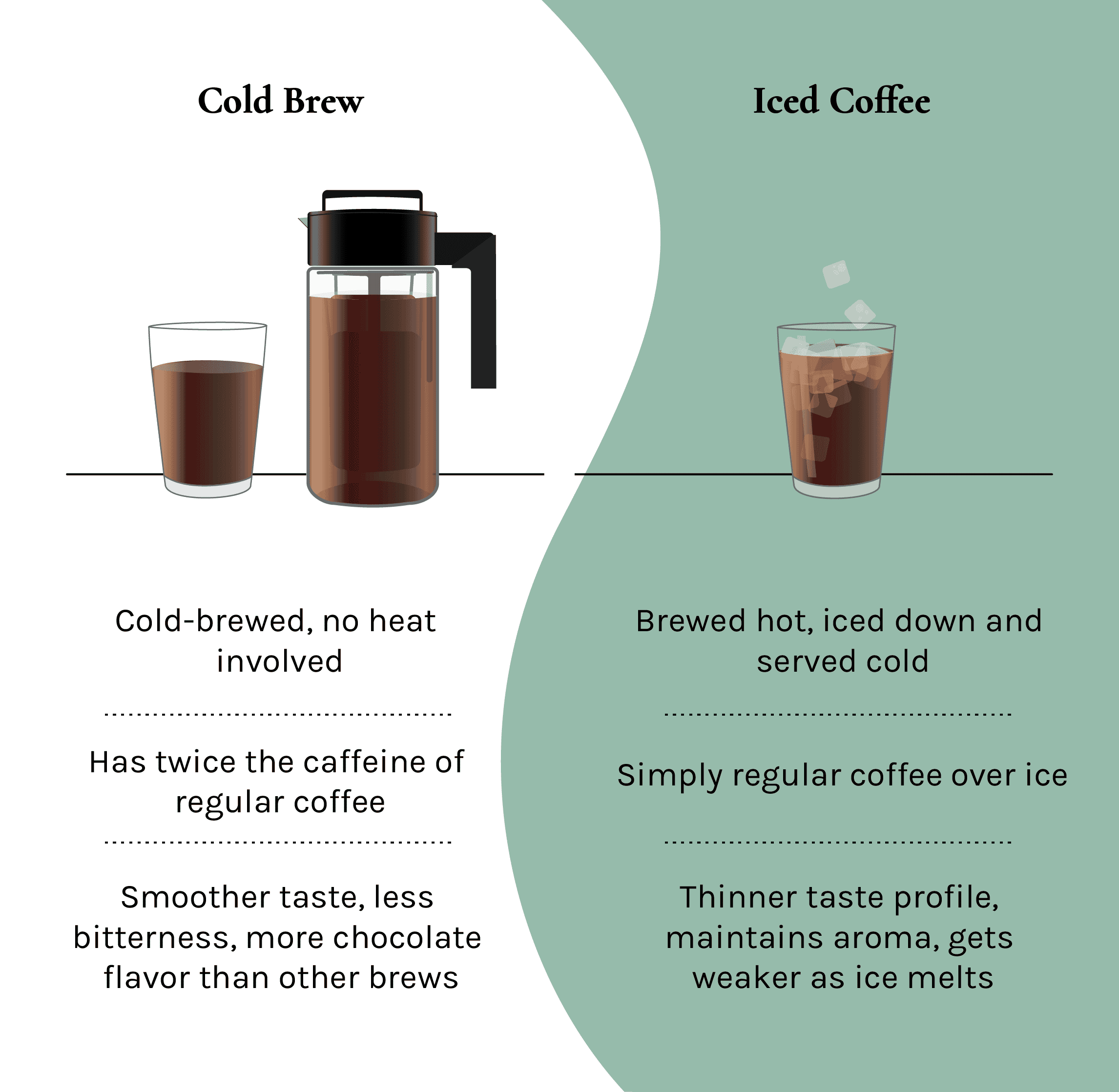 Cold Brew vs Iced Coffee: What