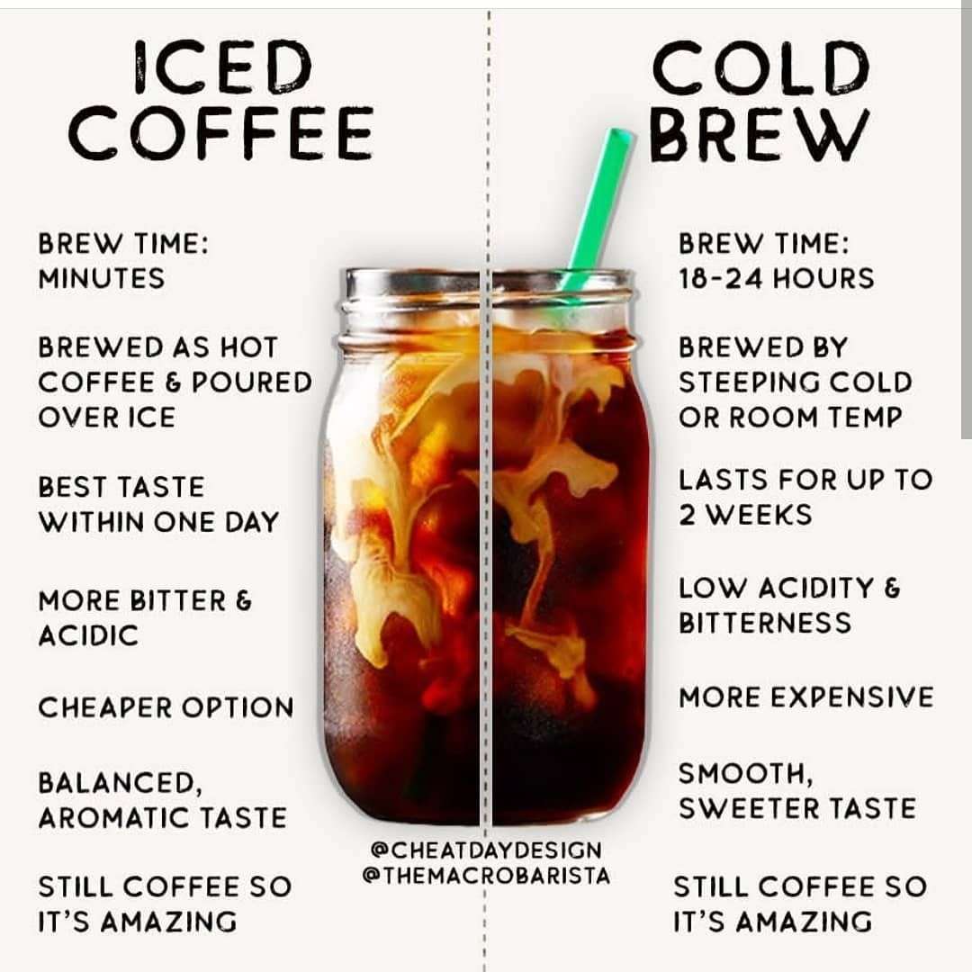 Daily Nutrition Fact on Instagram: âCold Brew vs. Iced ...