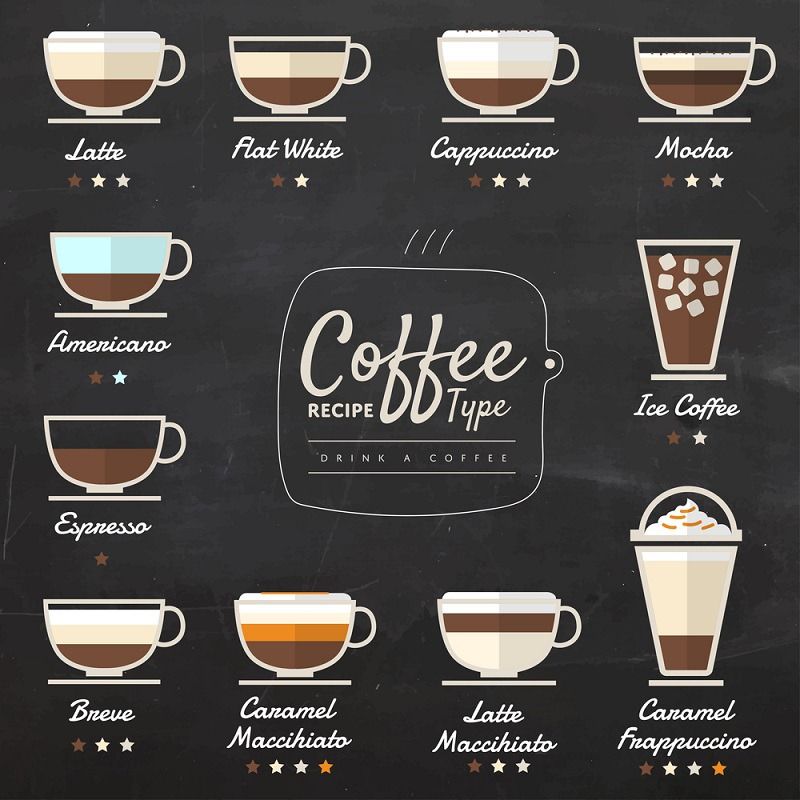Difference Between Mocha,Latte,Frappe,Espresso,Cappuccino and Coffee ...