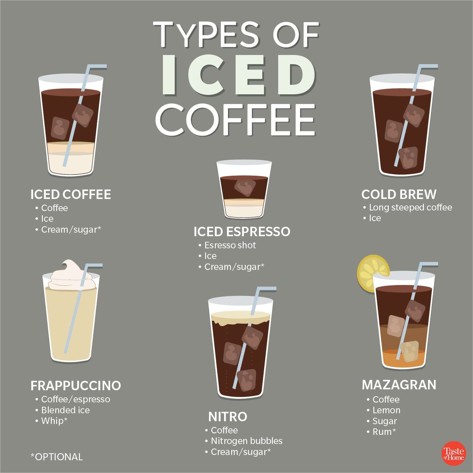 Different Kinds Of Coffee Flavors : Dunkin Donuts new ...