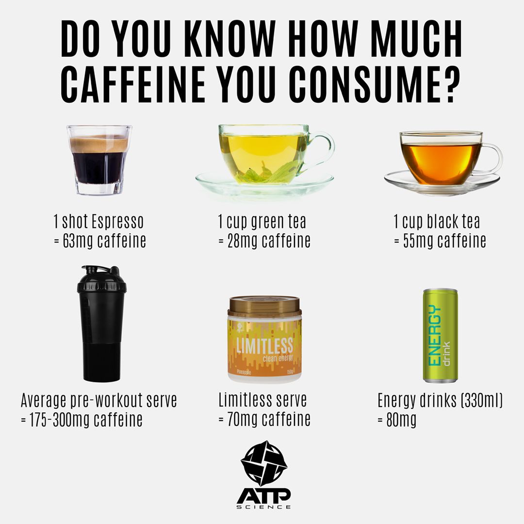Do you know how much caffeine you consume? in 2021