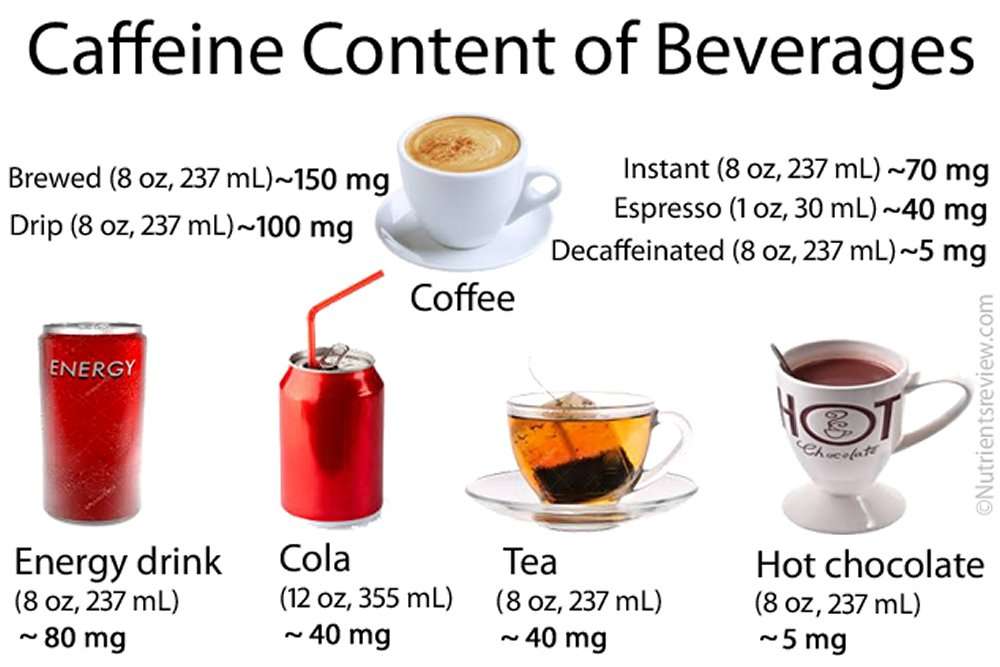 Does Caffeine Help With Weight Loss? Science &  Research
