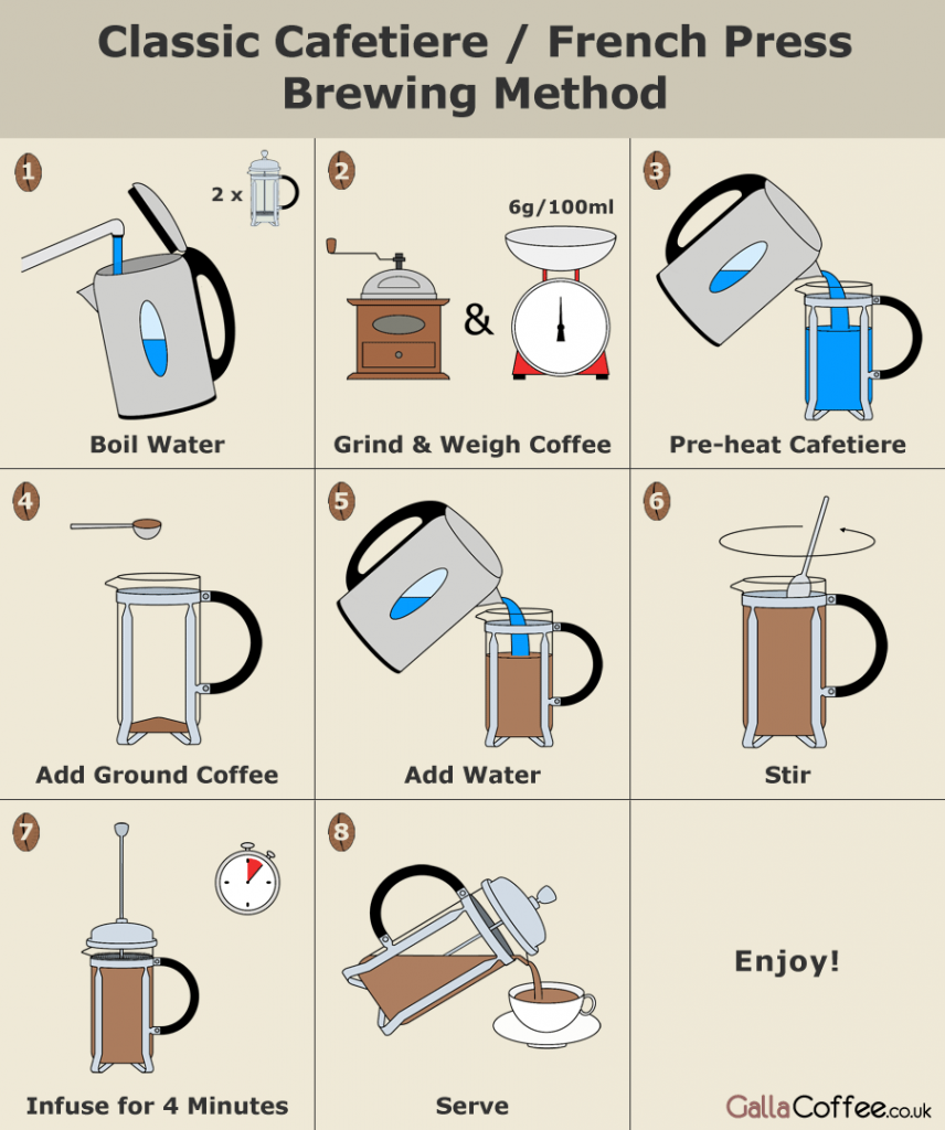 Drip coffee maker brewing instructions