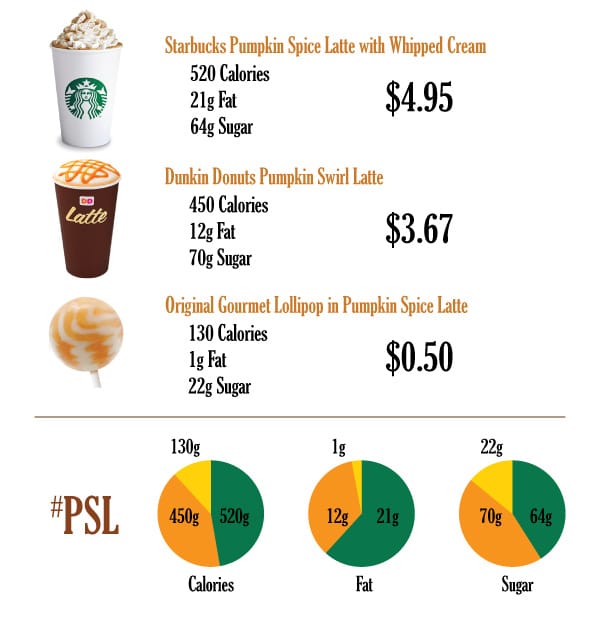 How Many Calories In Starbucks Pumpkin Spice Chai Tea Latte
