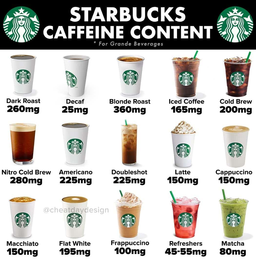 How Many Mg Of Caffeine In Starbucks Grande Iced Coffee ...