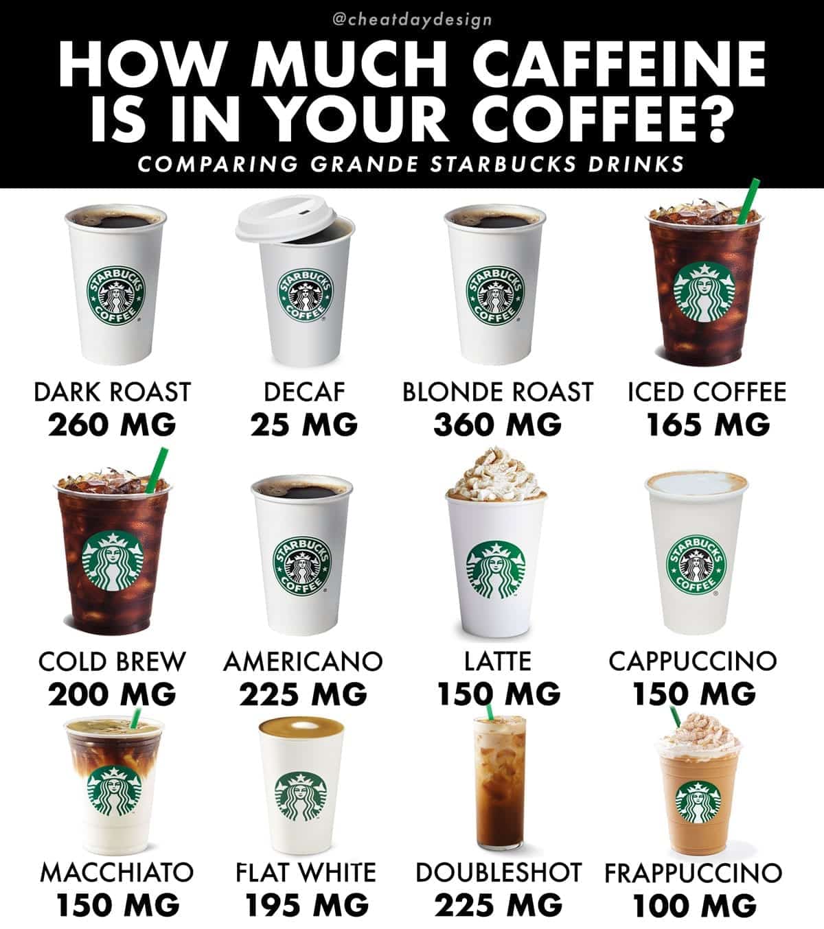 How Much Caffeine In A Tall Starbucks Coffee
