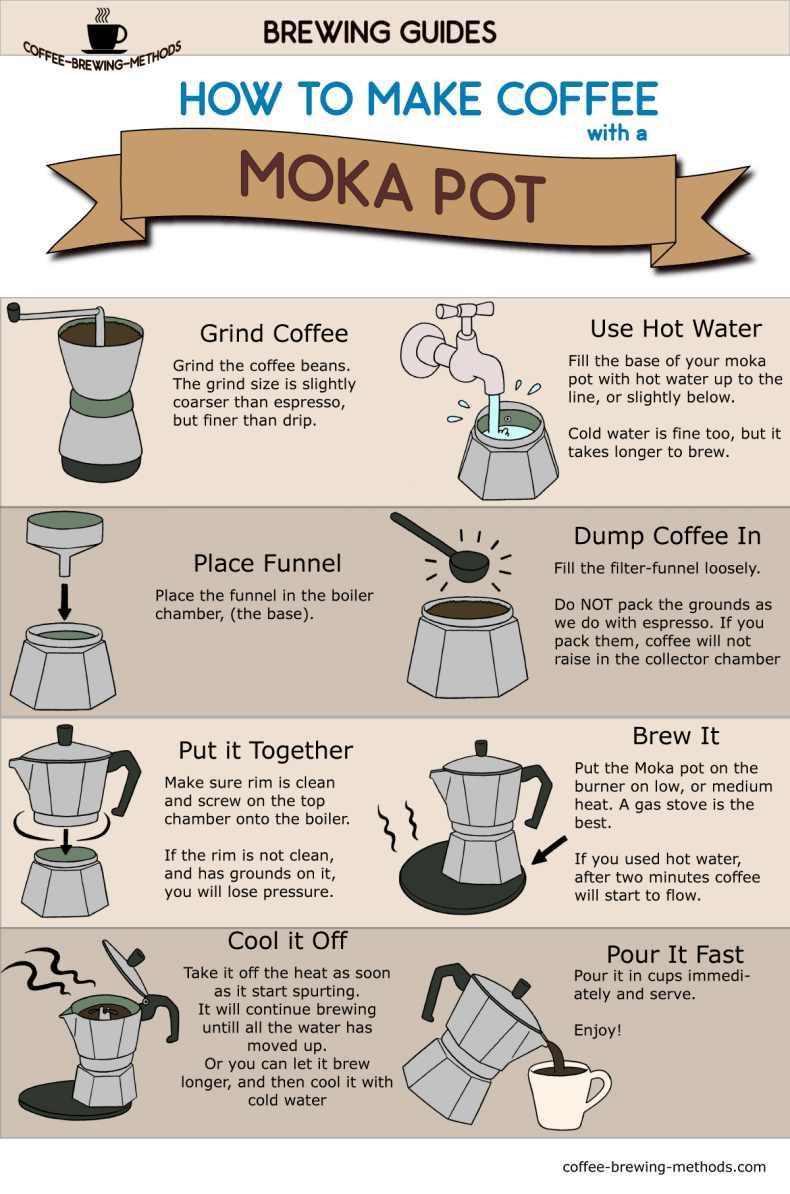How to Make Coffee with a Moka Pot