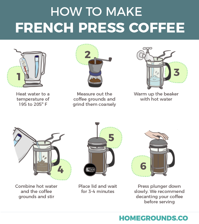 How To Use A French Press: A Step By Step Guide