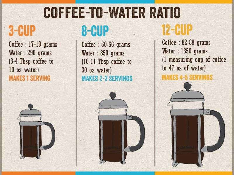 Image of french press ratio