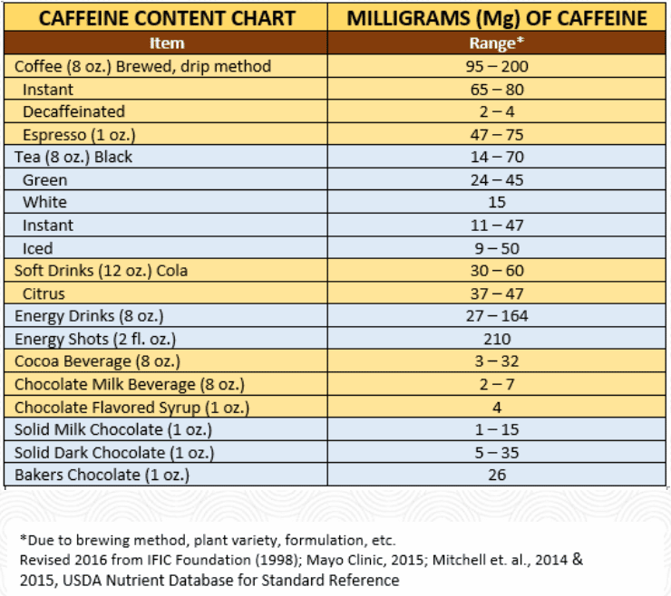 Is It Safe To Consume Caffeine While Pregnant?