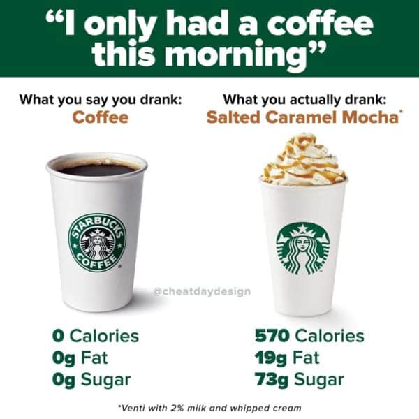 Is Starbucks Interfering With Your Weight Loss?