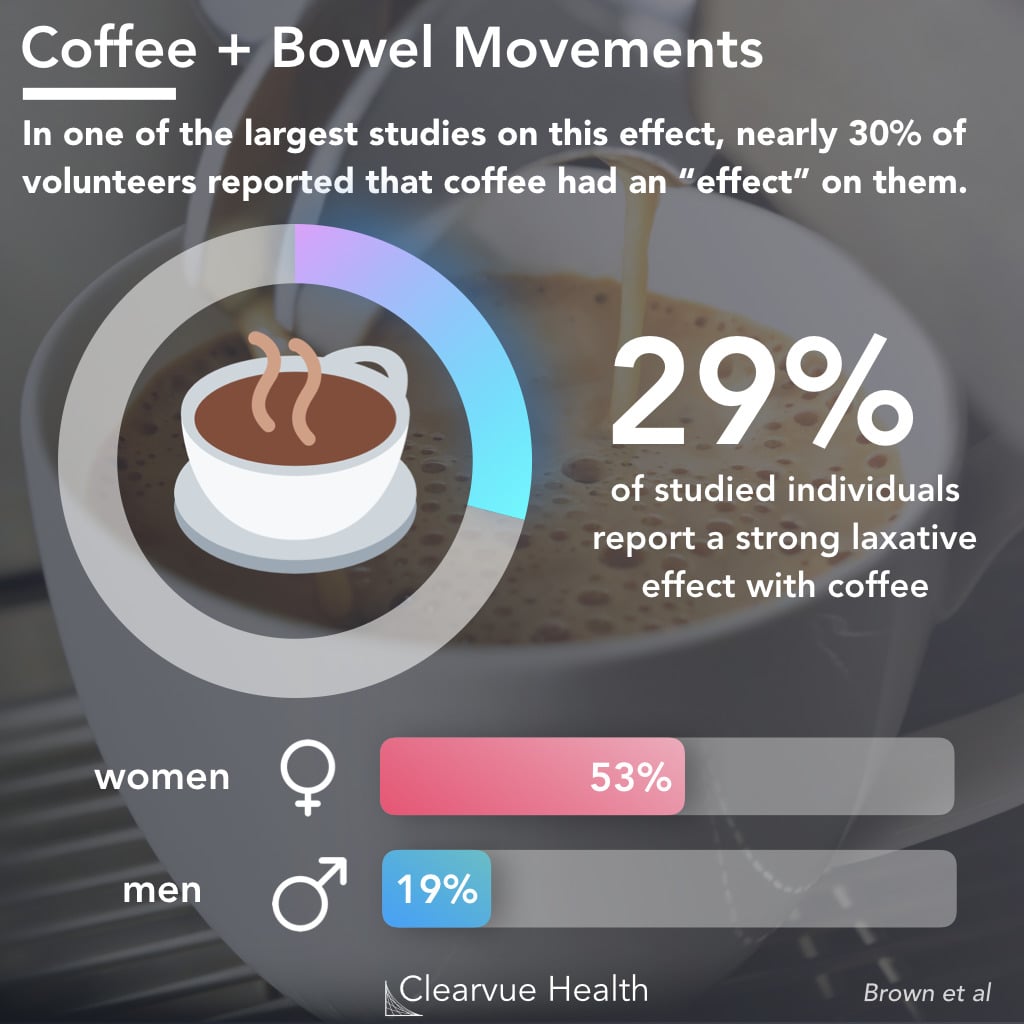 Laxative Effects of Coffee