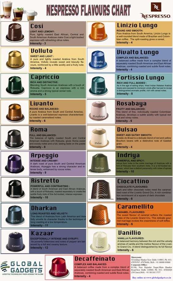 List of best nespresso flavours