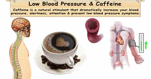 Low Blood Pressure &  Caffeine