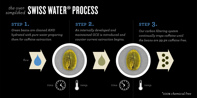 Mountain Water Process