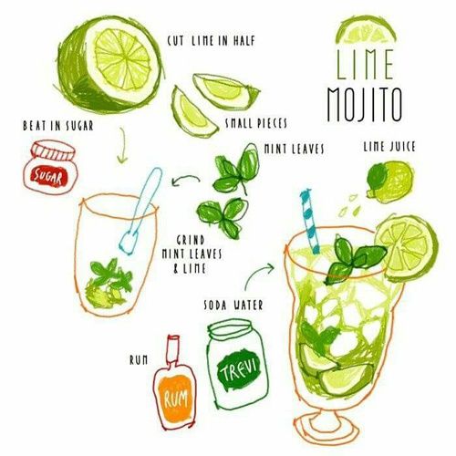 My Cafe Recipes Mojito Soda