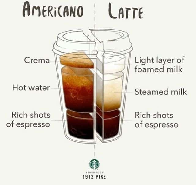 Pin by Annette Williams on All Things Coffee  in 2020