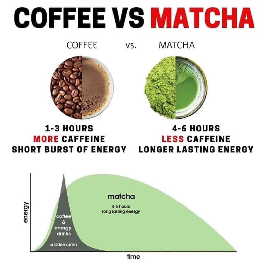 shredzdiet âï¸?Coffee vs ð?µMatcha Tag someone who needs to see thisð? ...