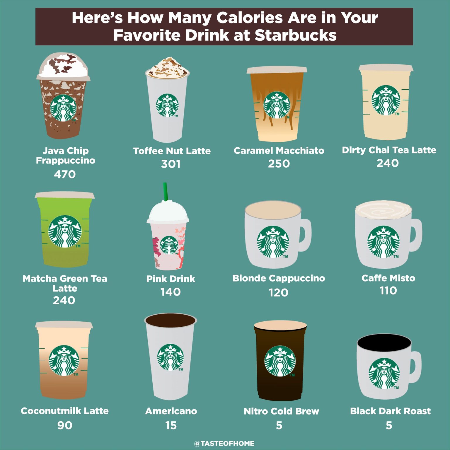 Starbucks Drinks: How Many Calories Are in Your Favourite?