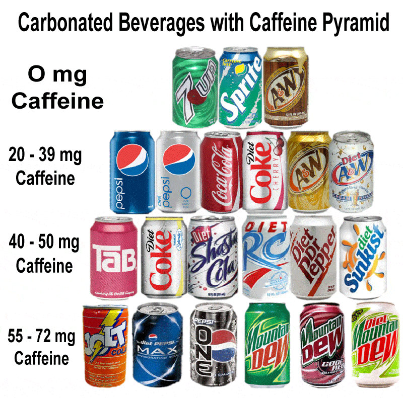 Wellness News at Weighing Success: Carbonated Beverage with Caffeine ...