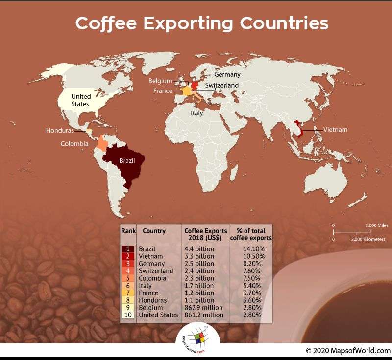 What are the Top Ten Coffee Exporting Countries?