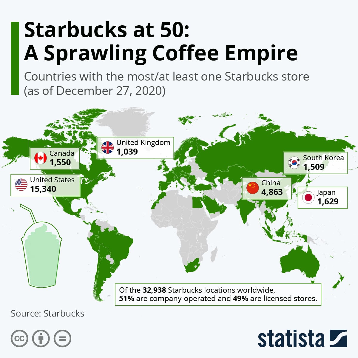Where Does Starbucks Get Their Coffee Beans
