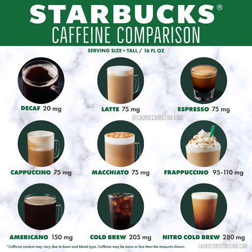 Which Coffee Has The Most Caffeine At Starbucks
